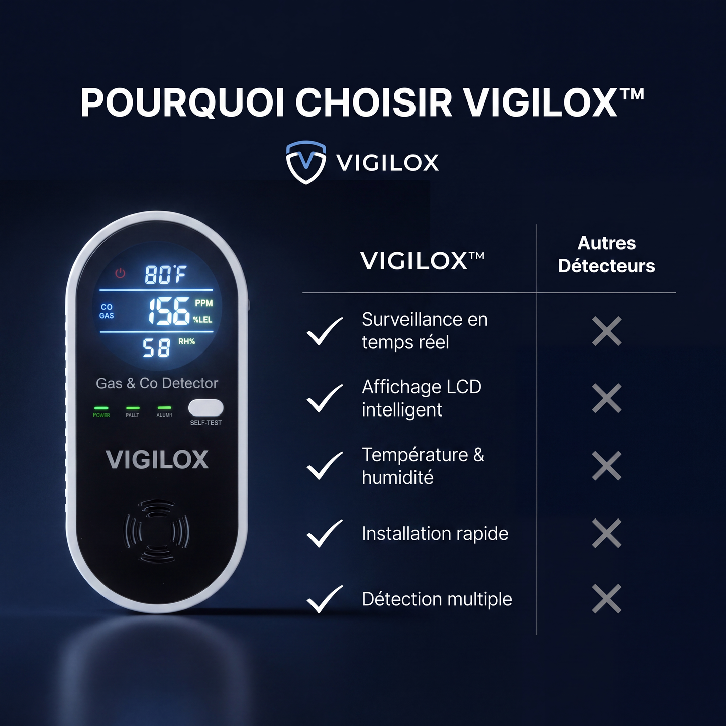 Vigilox™ — Détecteur Multi-Gaz Intelligent