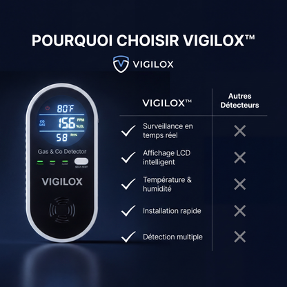 Vigilox™ —  Détecteur Multi-Gaz Intelligent